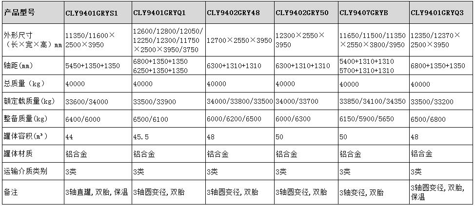 铝合金半挂车型号参数表图