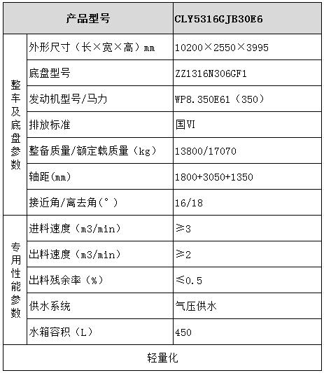 汕德卡混凝土搅拌运输车型号参数表图