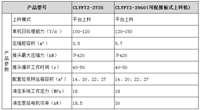 中型垃圾压缩装备型号参数表图