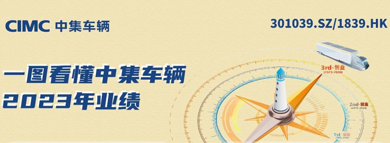 【老哥俱乐部新闻】一图看懂中集车辆2023年业绩